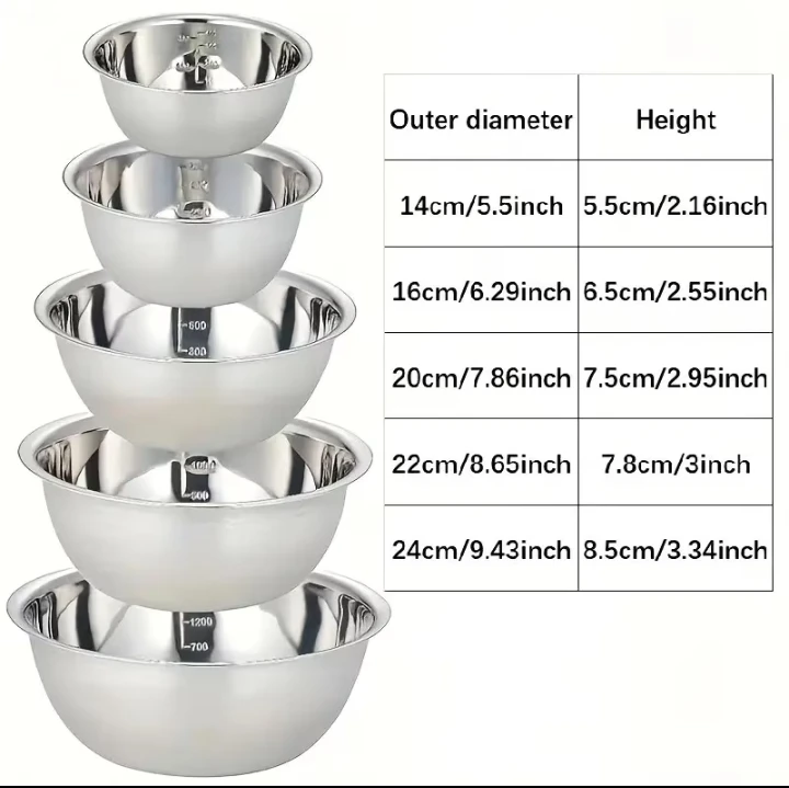 Plato hondo acero inoxidable 14cm's foto | Free of Lice |  BizneCubano